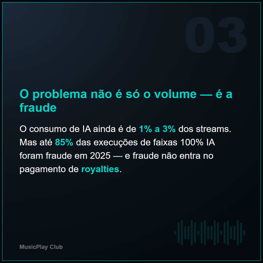 Slide 4 de 6 da edição