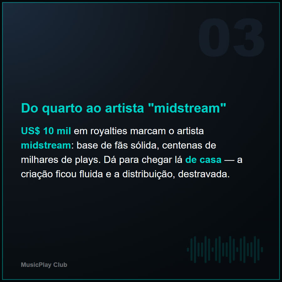 Slide 3 de 6 da edição