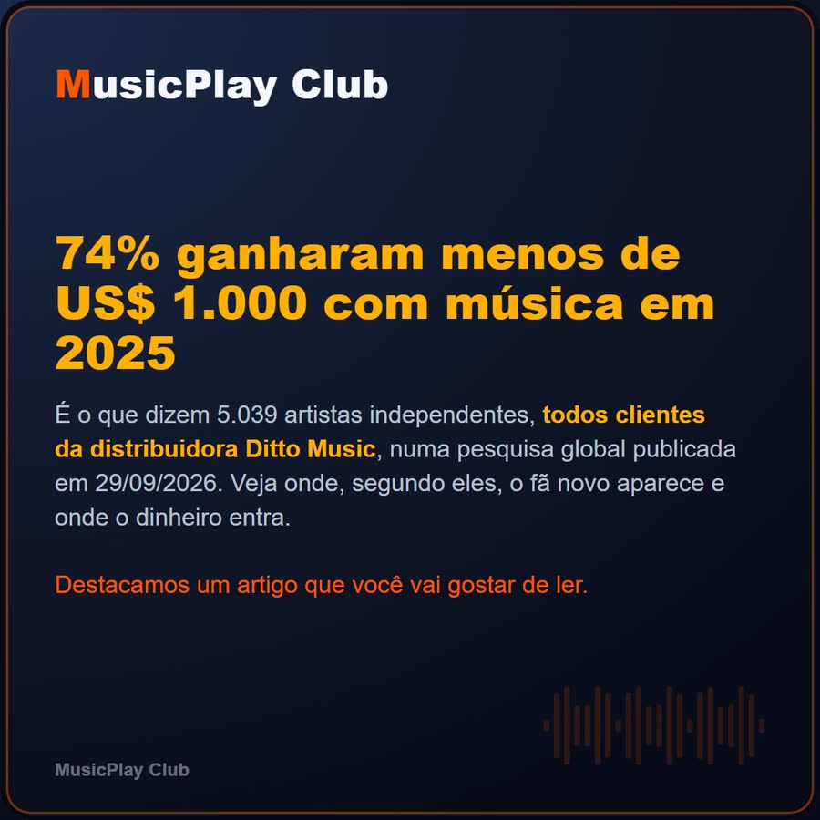 Slide 1 de 6 da edição