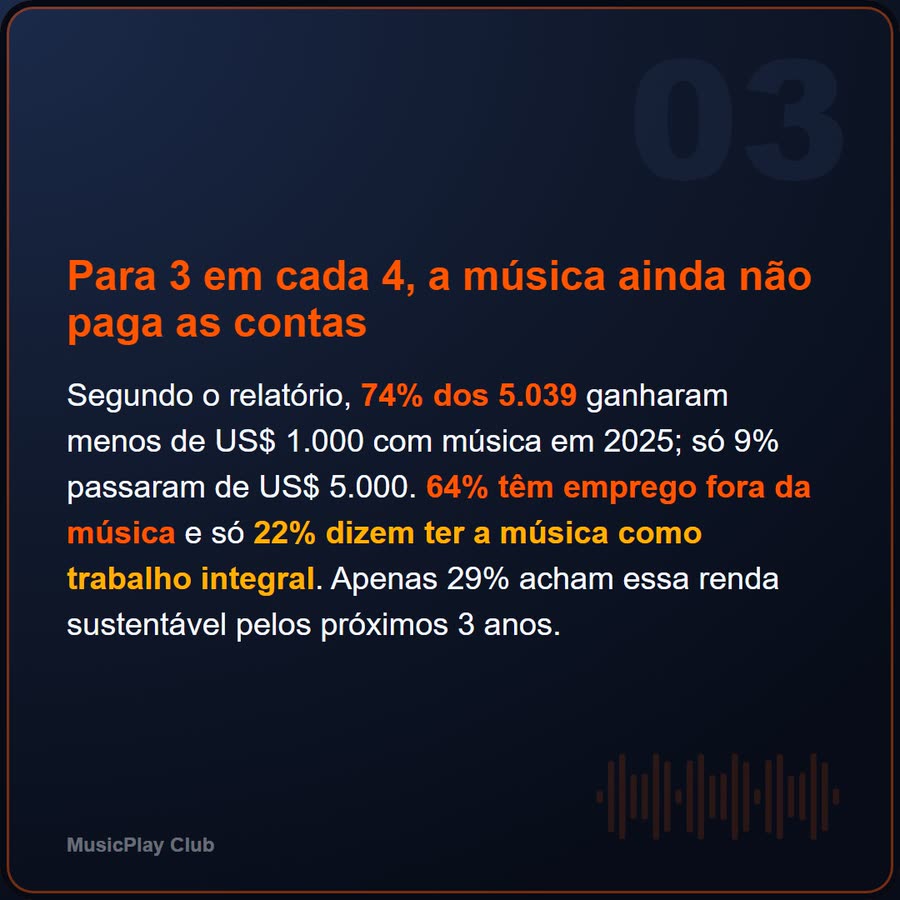 Slide 3 de 6 da edição