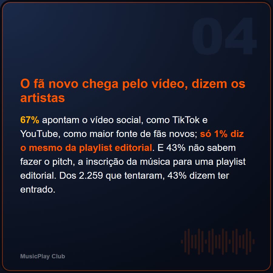 Slide 4 de 6 da edição