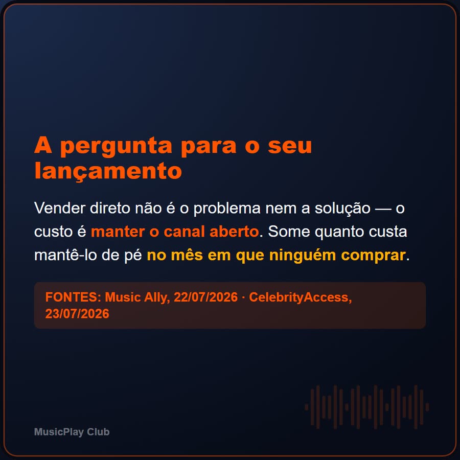 Slide 6 de 6 da edição