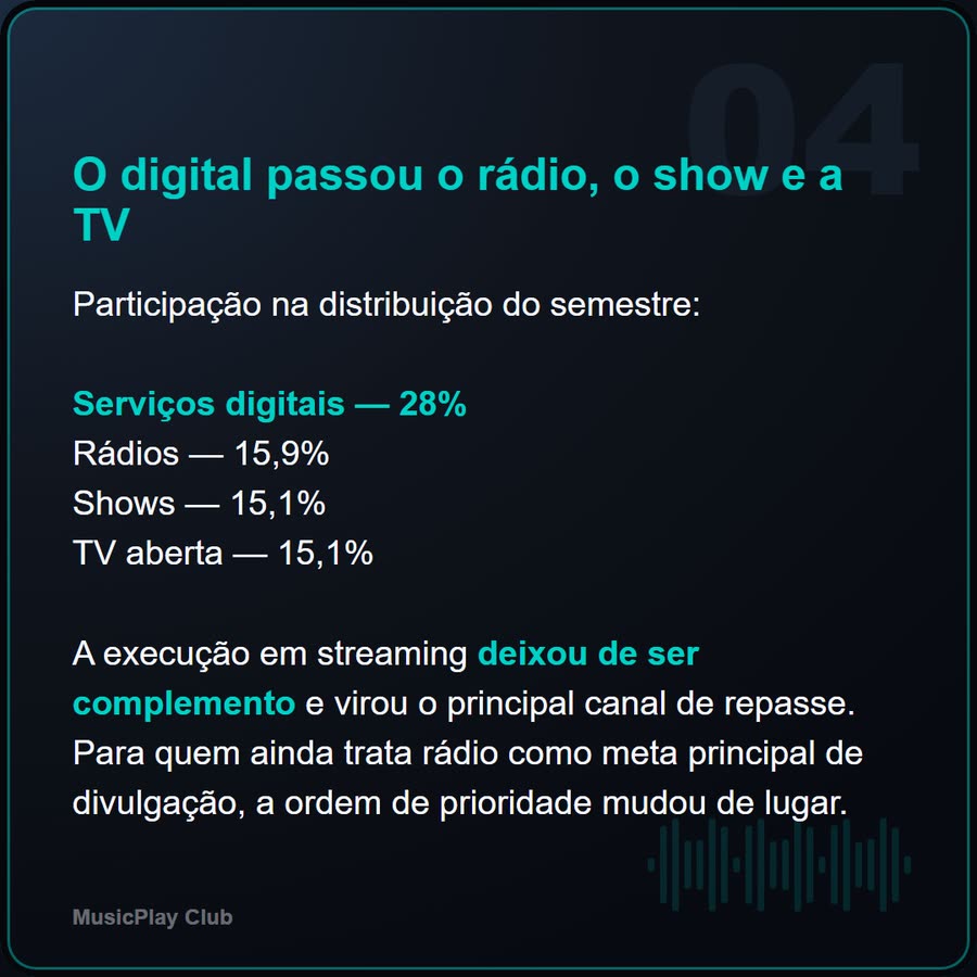 Slide 4 de 6 da edição