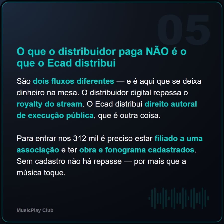 Slide 5 de 6 da edição