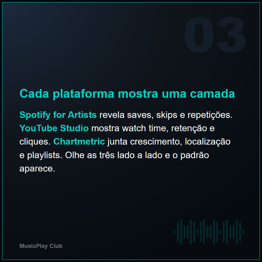 Slide 3 de 6 da edição