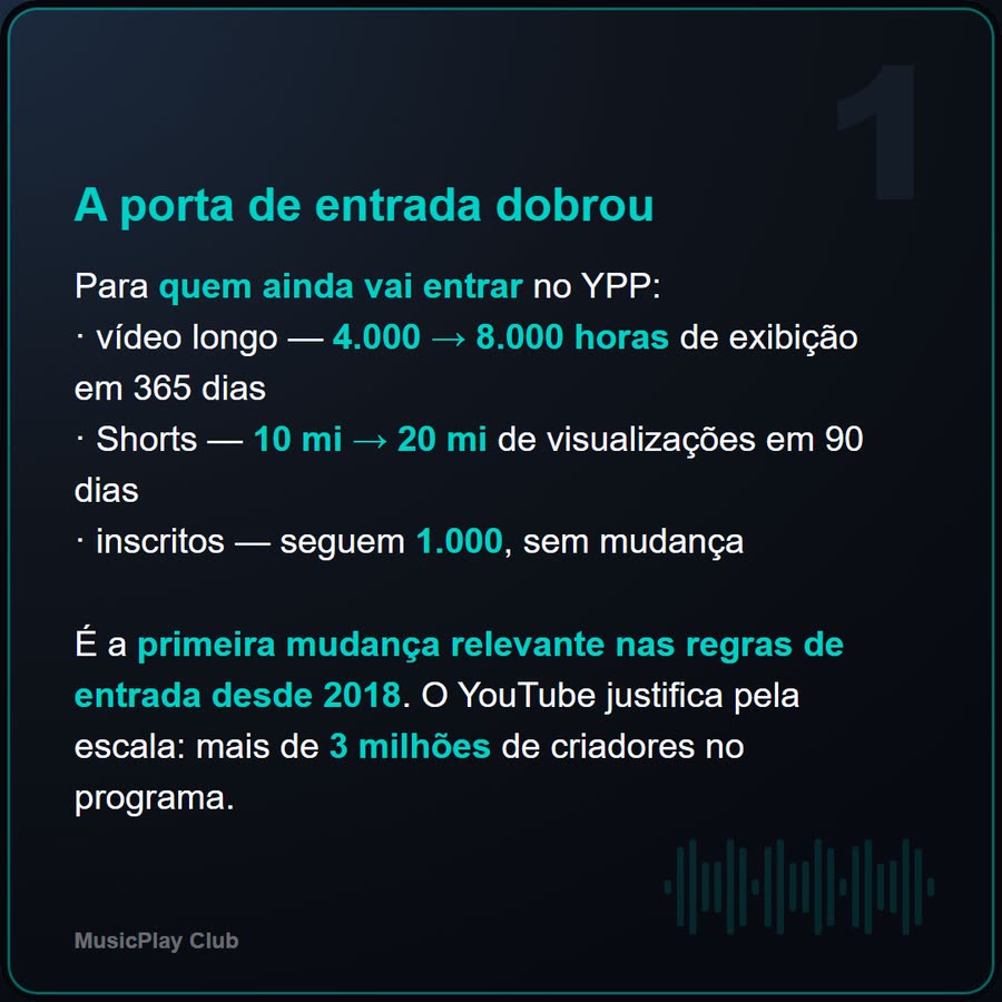 Slide 3 de 6 da edição